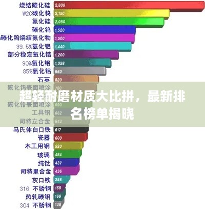 超轻耐磨材质大比拼，最新排名榜单揭晓