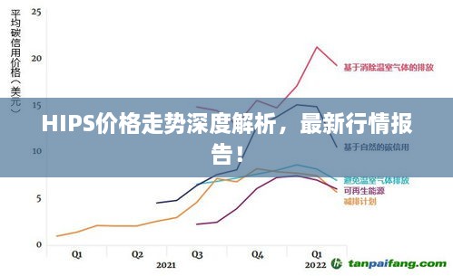 HIPS价格走势深度解析，最新行情报告！