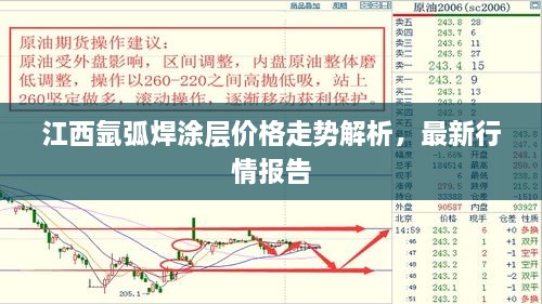 江西氩弧焊涂层价格走势解析，最新行情报告