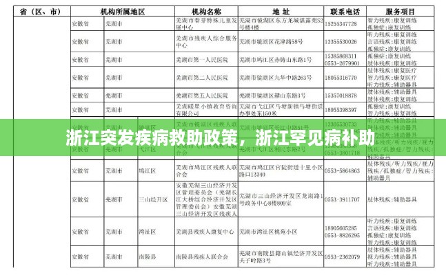 浙江突发疾病救助政策，浙江罕见病补助 