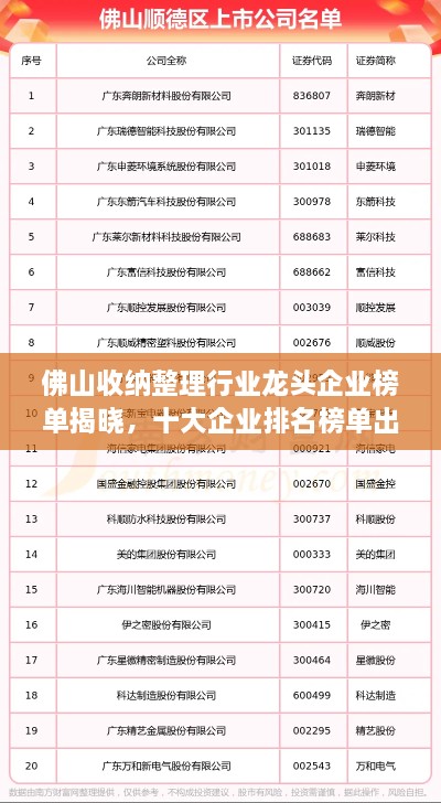 佛山收纳整理行业龙头企业榜单揭晓，十大企业排名榜单出炉！