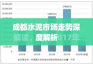 成都水泥市场走势深度解析