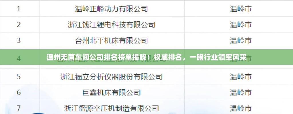 温州无菌车间公司排名榜单揭晓！权威排名，一睹行业领军风采