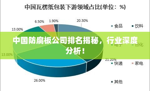 中国防腐板公司排名揭秘，行业深度分析！