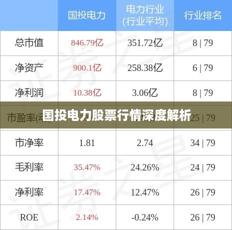 国投电力股票行情深度解析