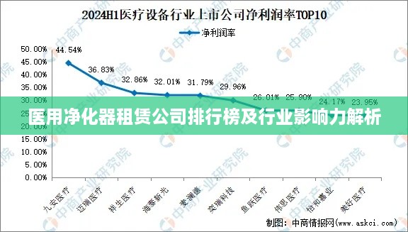 医用净化器租赁公司排行榜及行业影响力解析