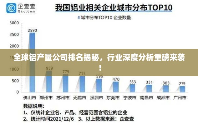 全球铝产量公司排名揭秘，行业深度分析重磅来袭！