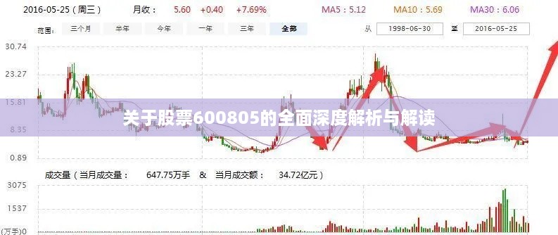 关于股票600805的全面深度解析与解读