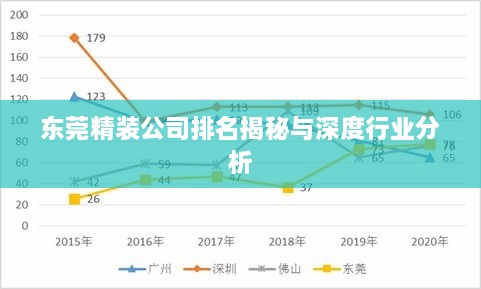 东莞精装公司排名揭秘与深度行业分析