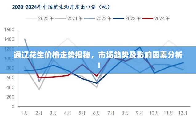 通辽花生价格走势揭秘，市场趋势及影响因素分析！