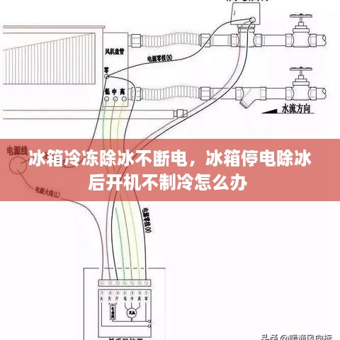 冰箱冷冻除冰不断电，冰箱停电除冰后开机不制冷怎么办 