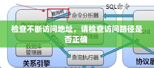 检查不断访问地址，请检查访问路径是否正确 