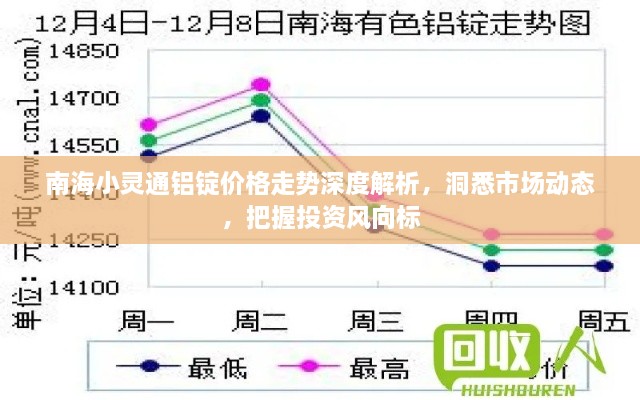 南海小灵通铝锭价格走势深度解析，洞悉市场动态，把握投资风向标