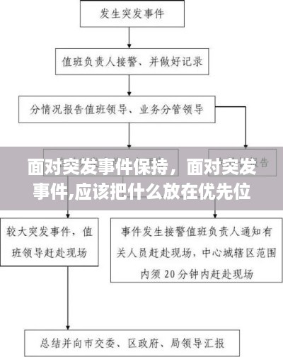 面对突发事件保持，面对突发事件,应该把什么放在优先位置 