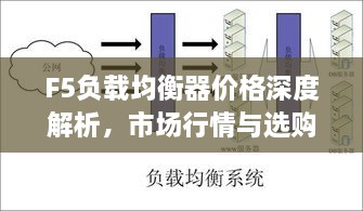 F5负载均衡器价格深度解析，市场行情与选购指南