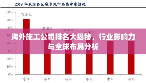 海外施工公司排名大揭秘，行业影响力与全球布局分析