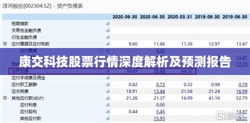 康交科技股票行情深度解析及预测报告