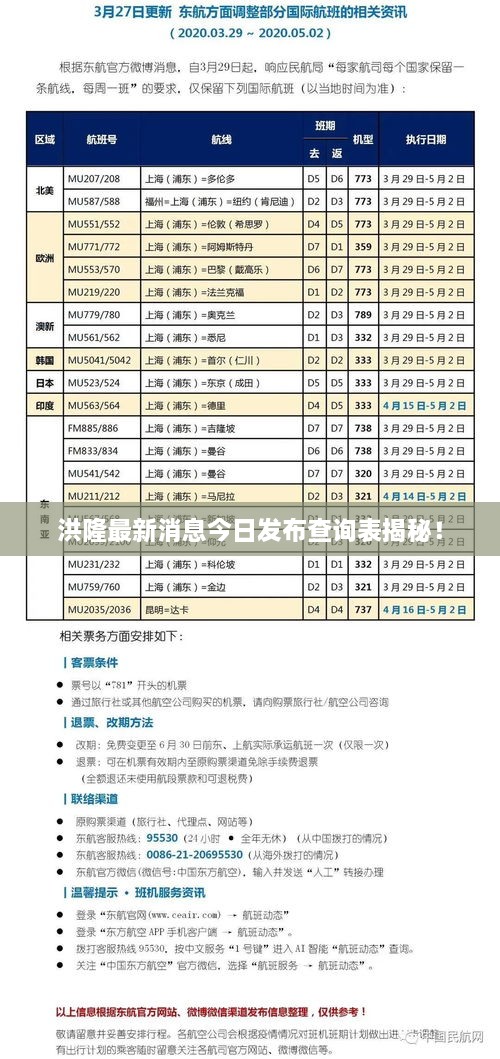 洪隆最新消息今日发布查询表揭秘！