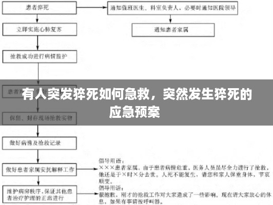 有人突发猝死如何急救，突然发生猝死的应急预案 