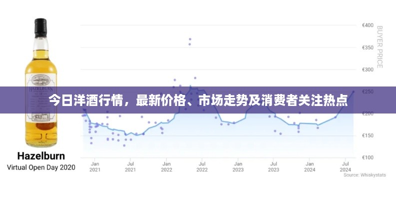 今日洋酒行情，最新价格、市场走势及消费者关注热点