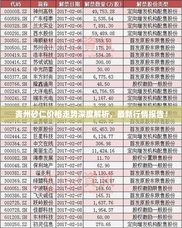 贵州砂仁价格走势深度解析，最新行情报告！
